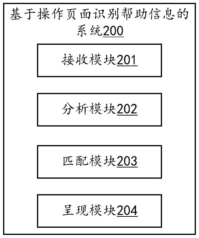 Method and application server for identifying help information based on operation page