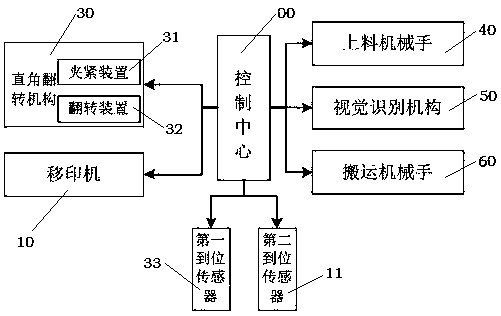 Slipper strap automatic pad printing system and method