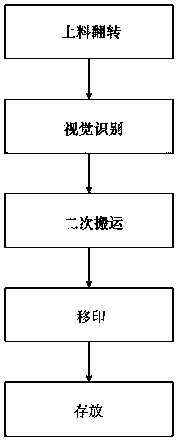 Slipper strap automatic pad printing system and method