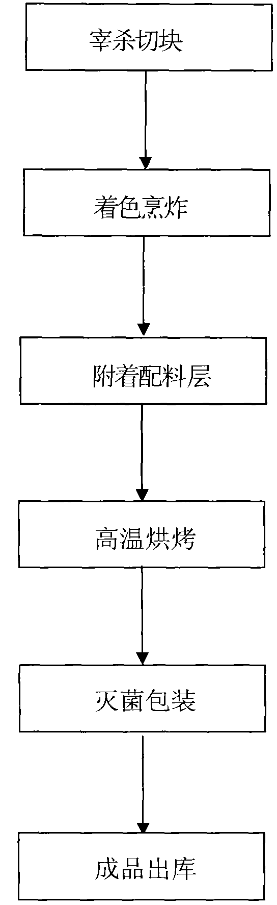 Processing method of fingered citron flavored crisp fish slice