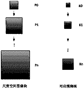 PSF fast calibration method based on single-lens imaging