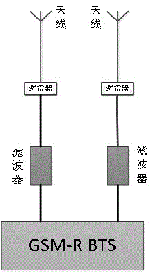 A gsm-r base station with high interference signal suppression