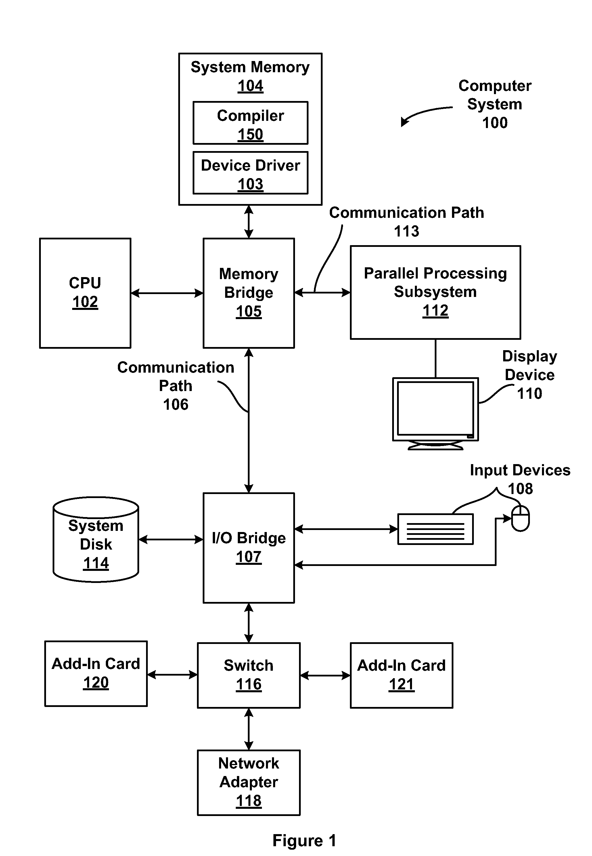 Demand-driven algorithm to reduce sign-extension instructions included in loops of a 64-bit computer program