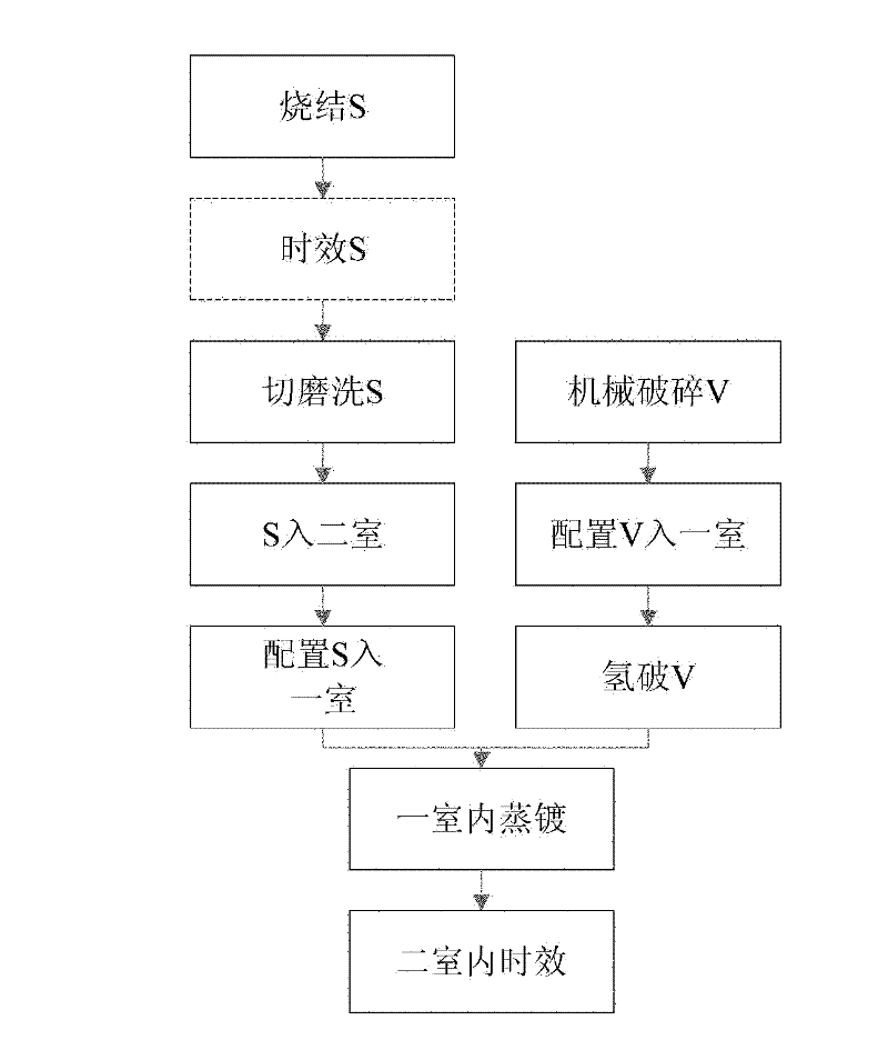 Preparation method of rare-earth permanent magnet, preparation device and rare-earth permanent magnet prepared thereby