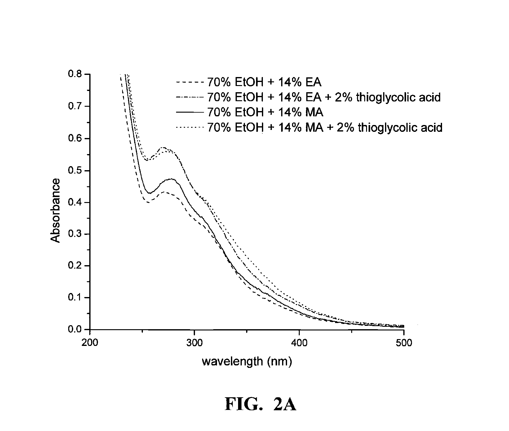 Organic solvent pretreatment of biomass to enhance enzymatic saccharification