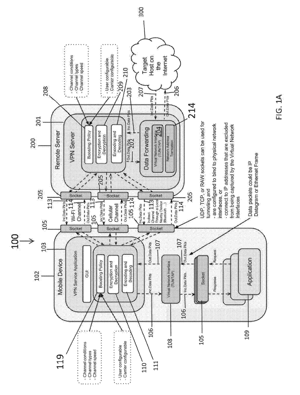 Systems for Improved Multi-Channel Network Connectivity Performance and Security