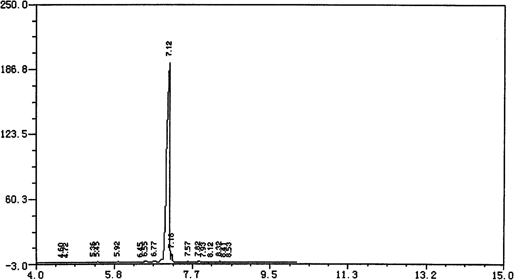 One-step method for synthesizing fenchol with turpentine