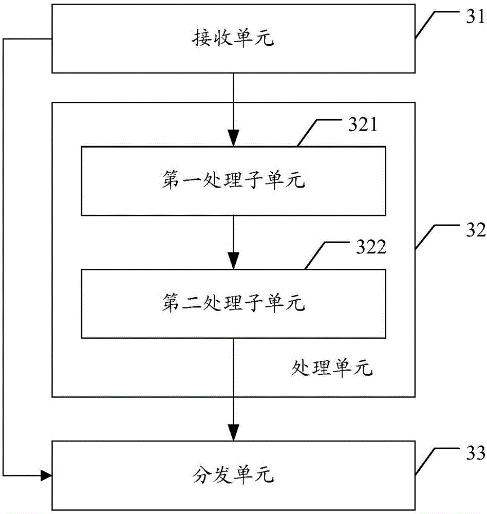 Query request processing method and apparatus for time series database