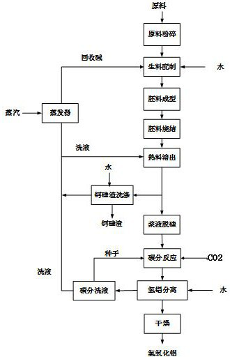 Method and system for preparing high-whiteness and high-purity aluminum hydroxide from solid waste