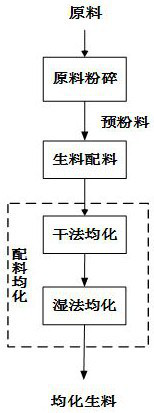 Method and system for preparing high-whiteness and high-purity aluminum hydroxide from solid waste