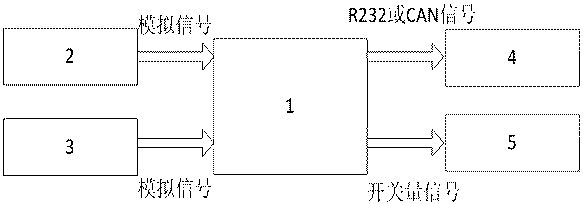 A Crane Moment Limiter Resistant to Ultra-low Temperature