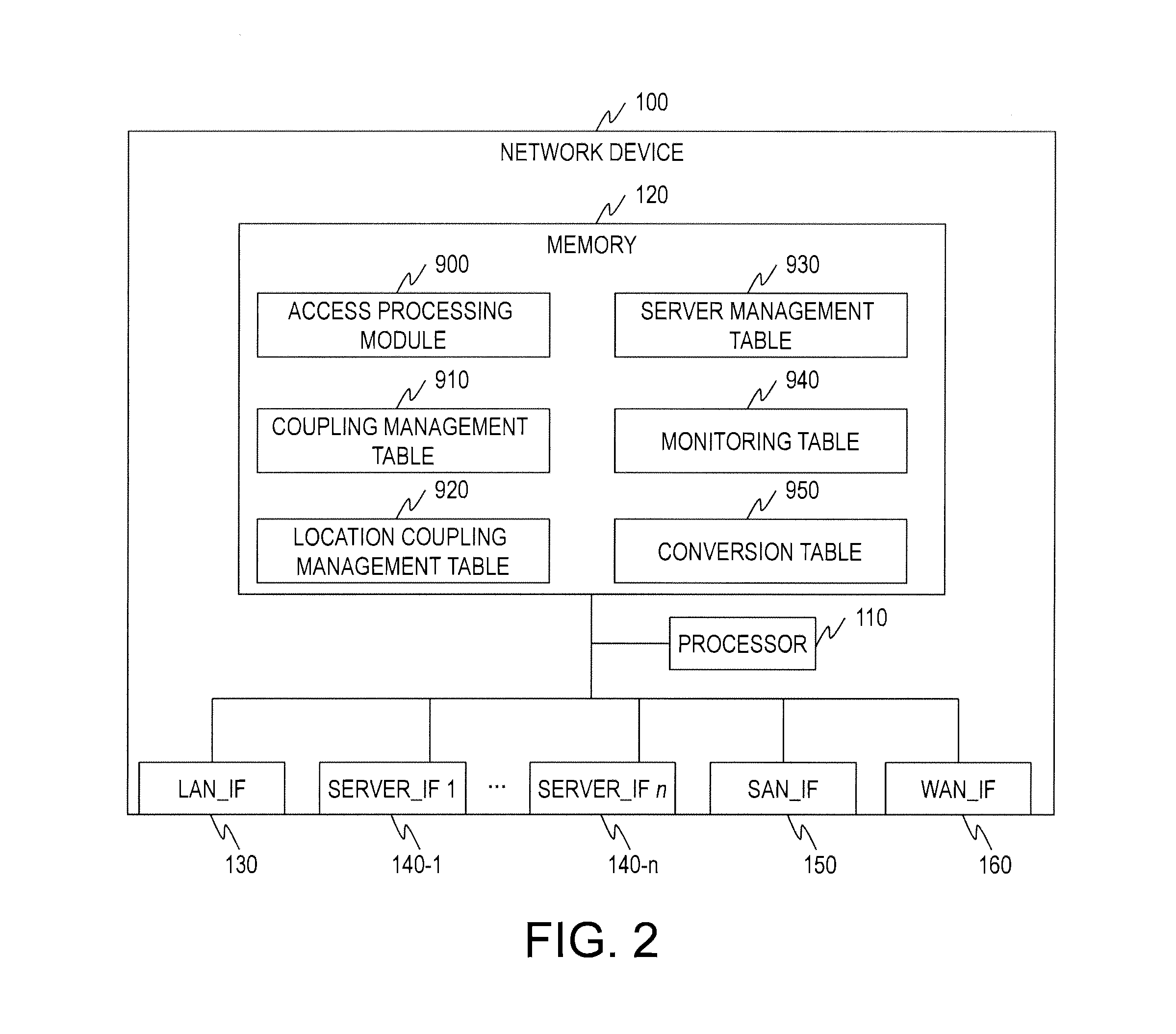 Network device and network system