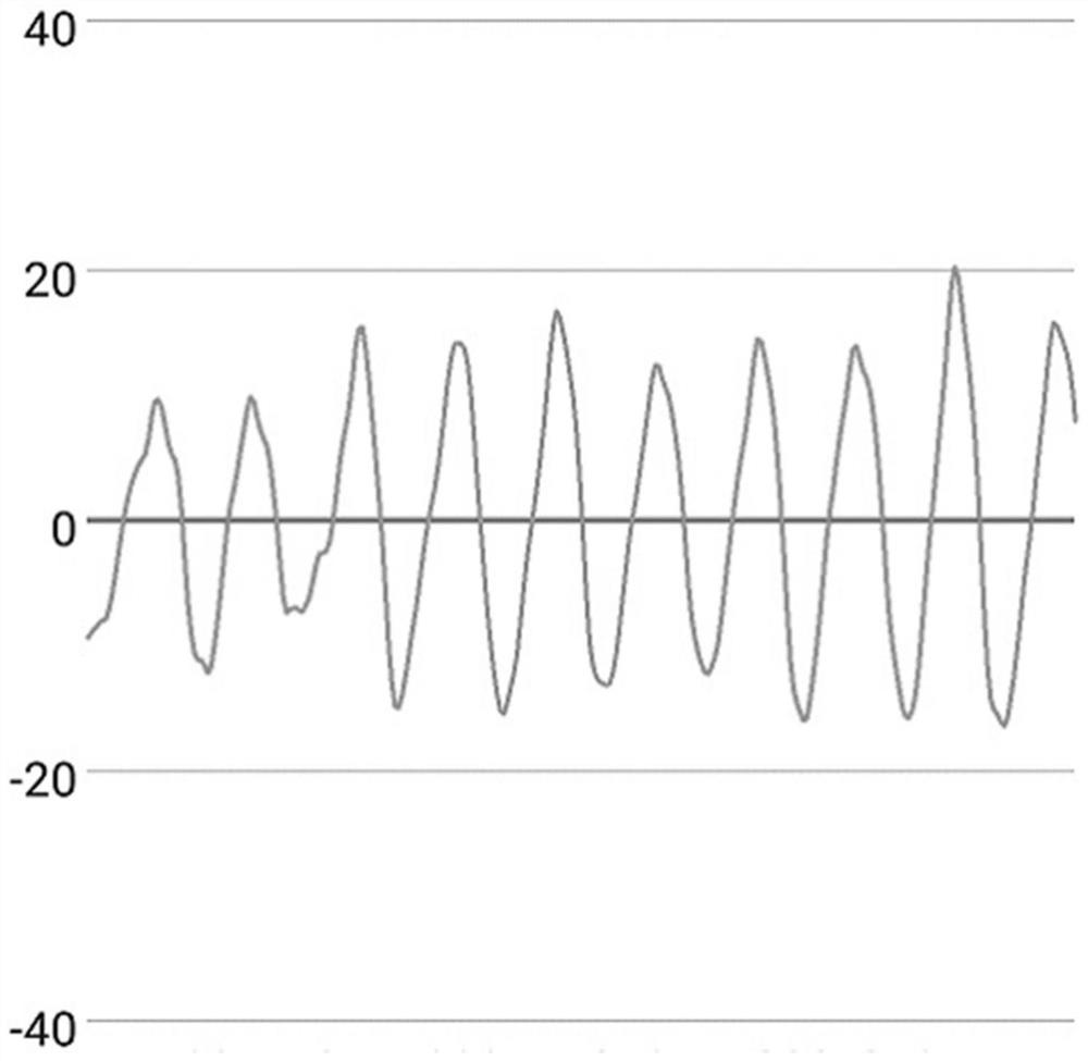 Step counting method based on walking state