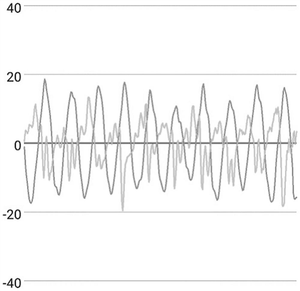 Step counting method based on walking state