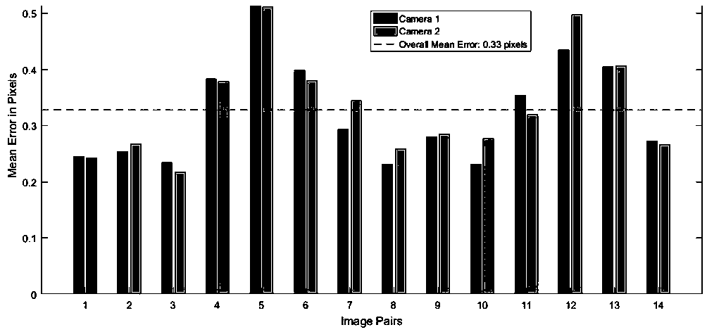 Unmanned aerial vehicle three-dimensional environment modeling method based on vision-assisted laser radar