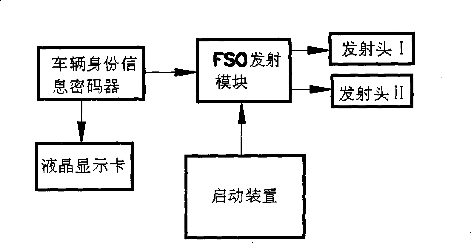 System and method for identification management and real time monitoring of automobile personal