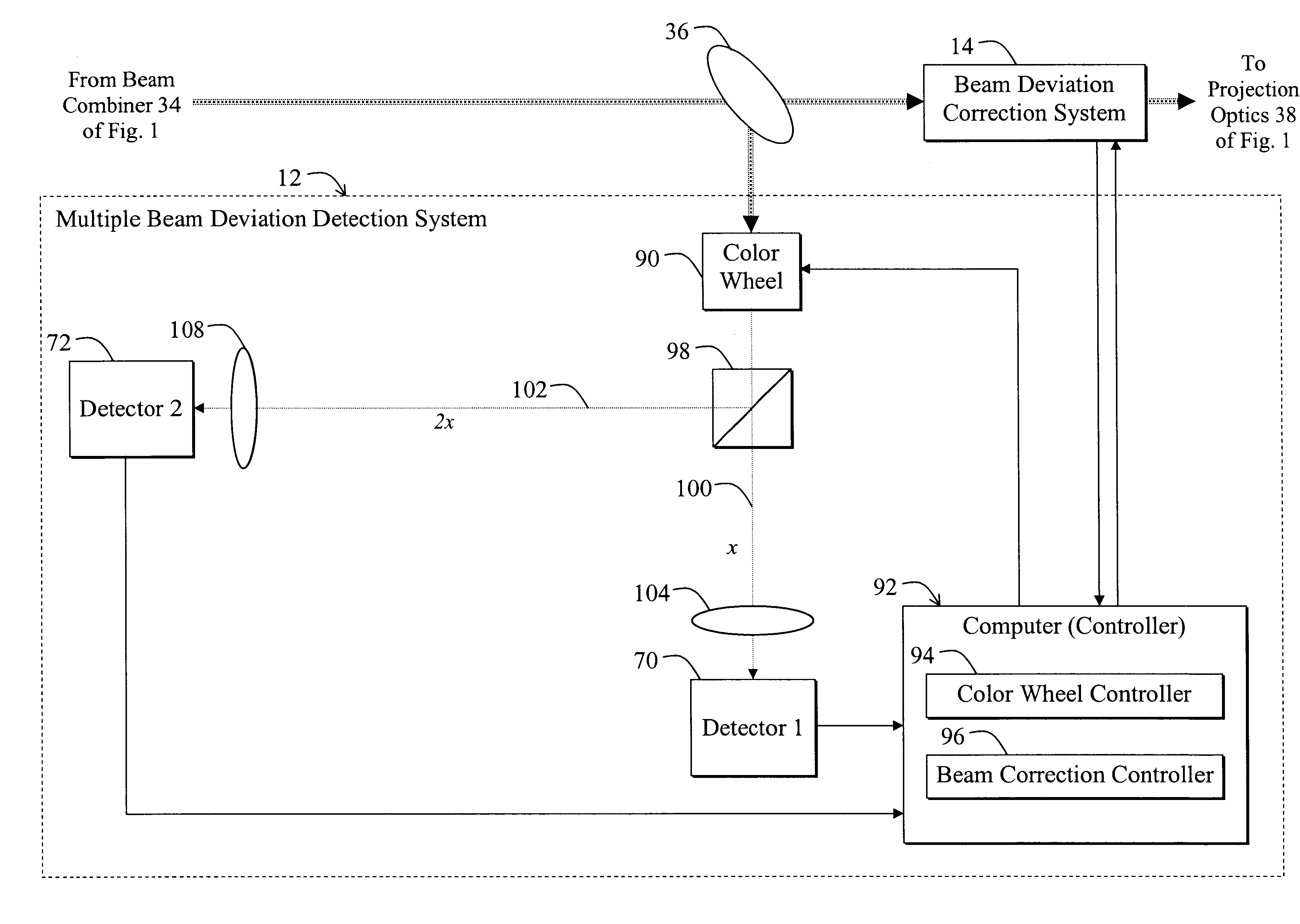 Efficient system and method for detecting and correcting laser misalignment of plural laser beams