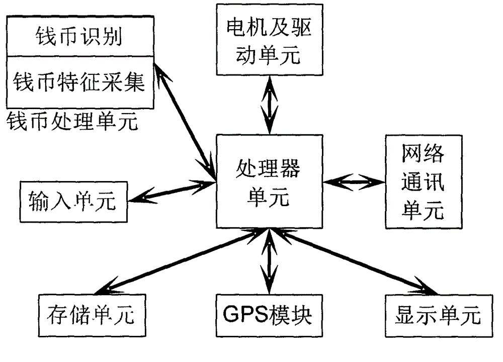 Automatic vending system based on cloud computing