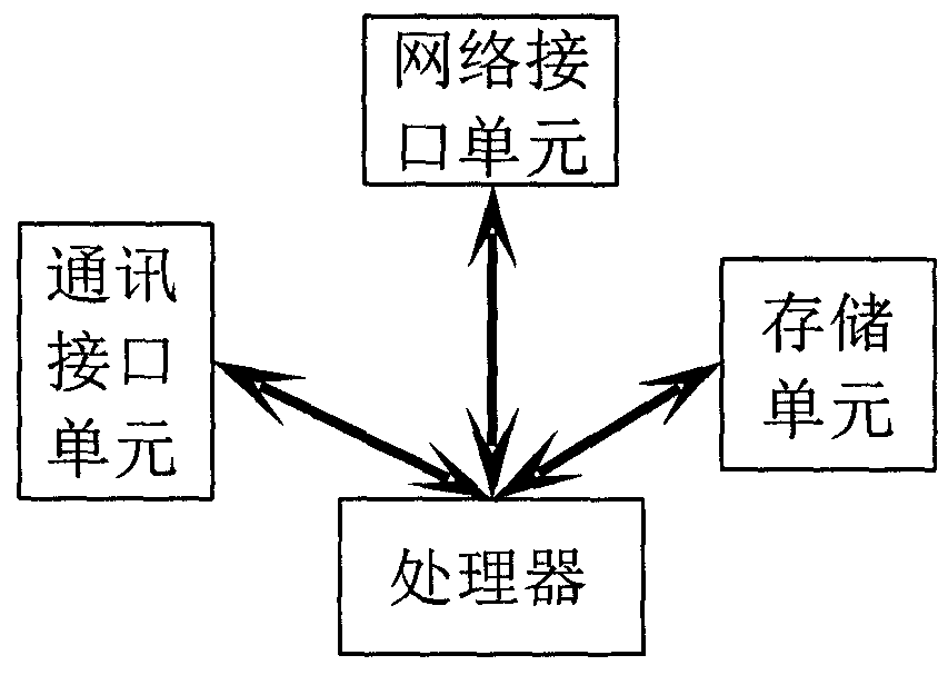 Automatic vending system based on cloud computing