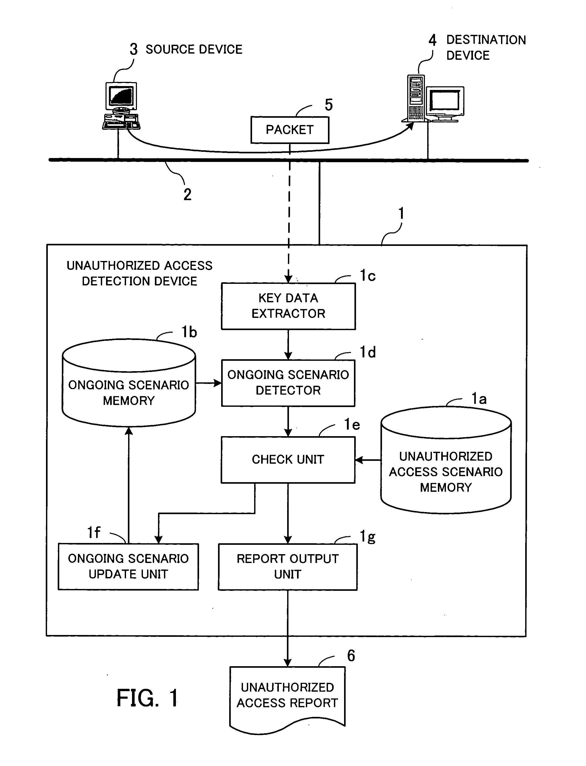 Device, method and program for detecting unauthorized access