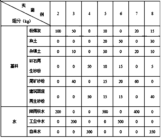 Quick-setting slurry for fire extinguishing and cooling of gangue dump as well as preparation method and application of the quick-setting slurry