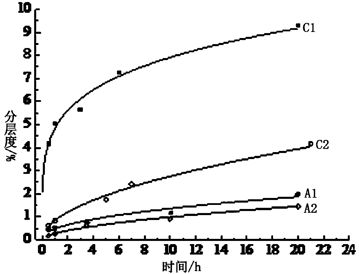 Quick-setting slurry for fire extinguishing and cooling of gangue dump as well as preparation method and application of the quick-setting slurry