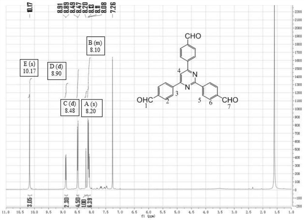 Conjugated microporous polymer based on 2,4,6-tri(4-formylphenyl)pyrimidine and preparation method of conjugated microporous polymer