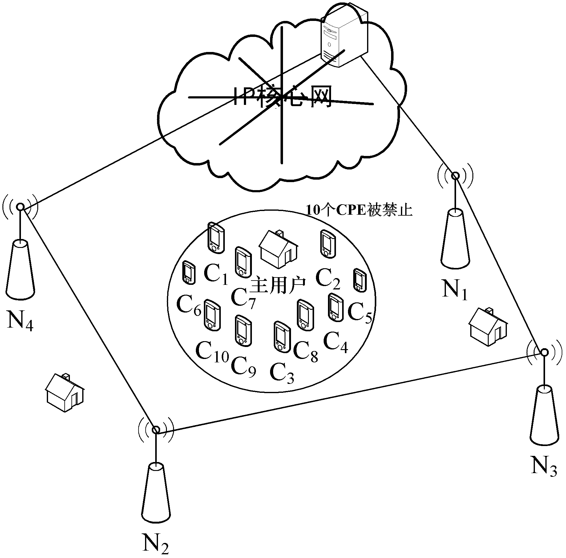 Network switching side control method for terminal group access network based on cognitive radio