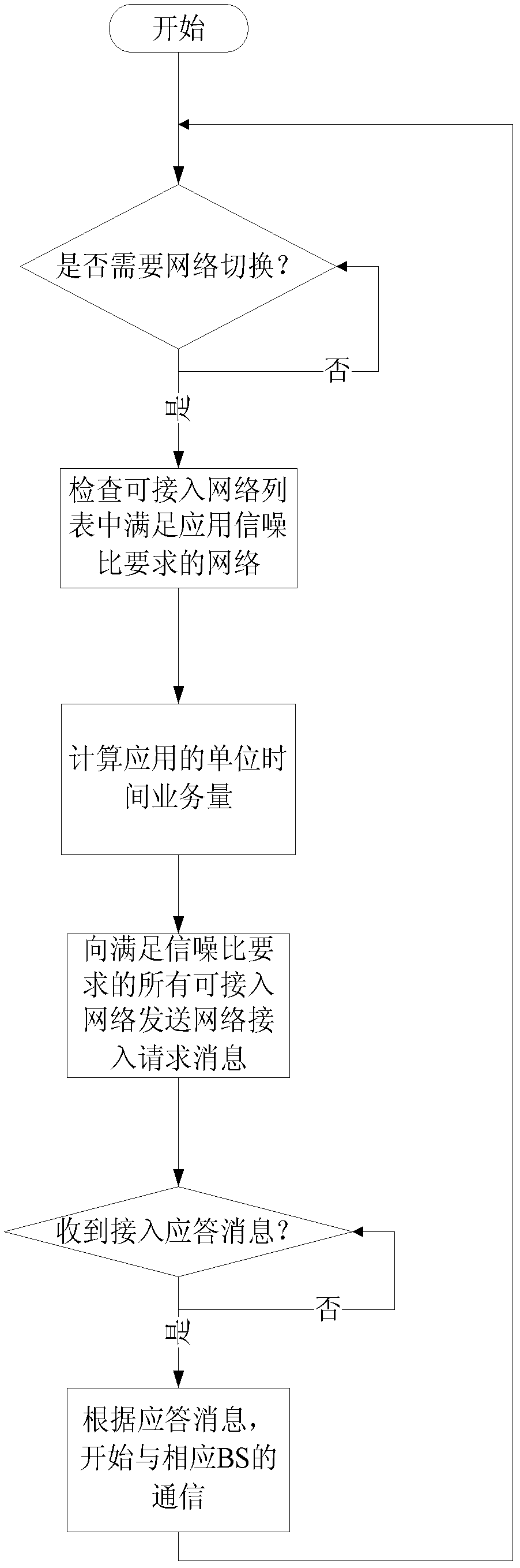 Network switching side control method for terminal group access network based on cognitive radio