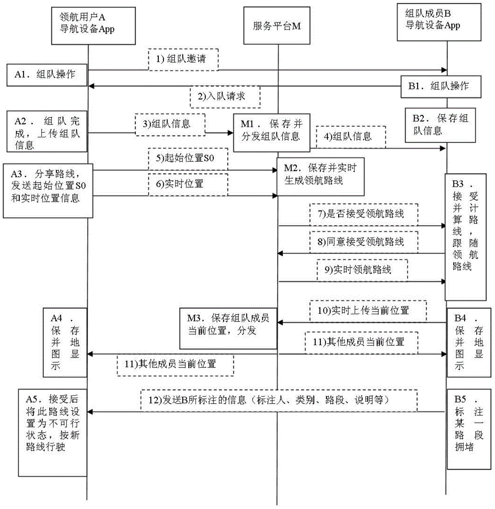 GPS-based Method and system for guiding route in real time