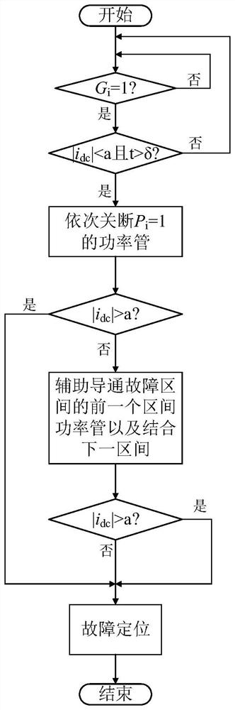 Doubly salient motor power converter open-circuit fault diagnosis method based on bus current