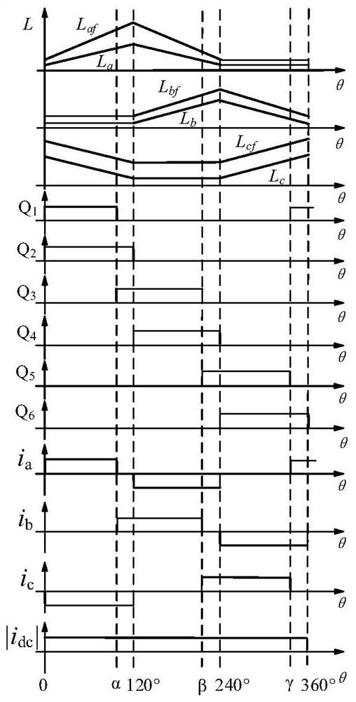 Doubly salient motor power converter open-circuit fault diagnosis method based on bus current