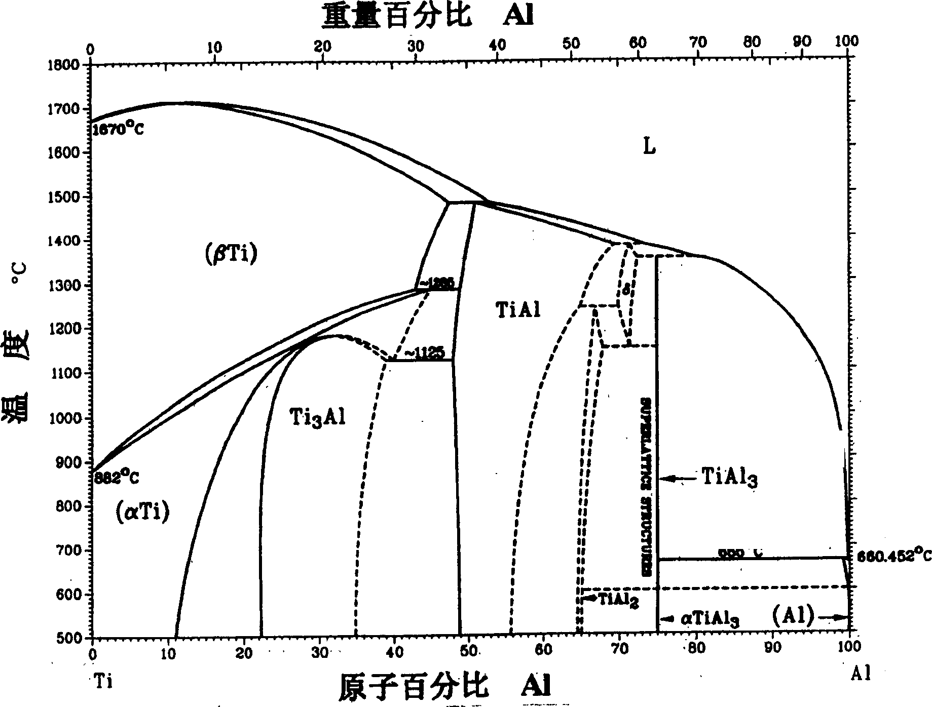 Heating technology for refining TiAl alloy ingot microscopic texture