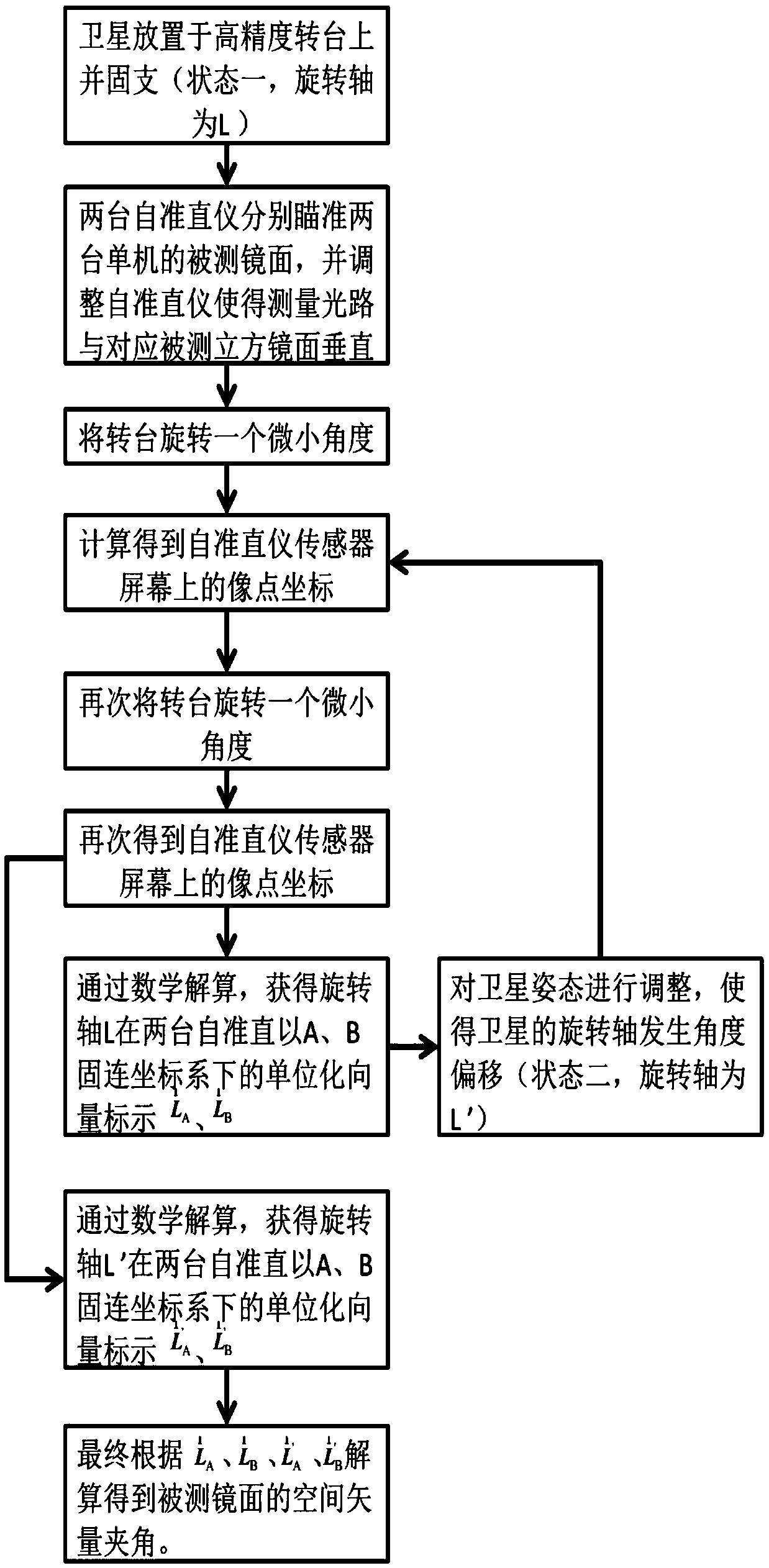 Satellite high-precision angle measurement method based on photoelectric autocollimator