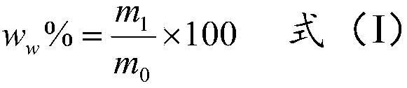 Method for measuring tungsten content in steel