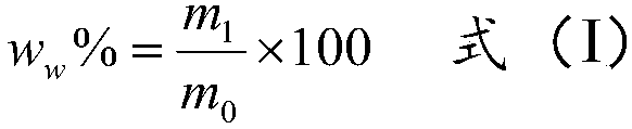 Method for measuring tungsten content in steel