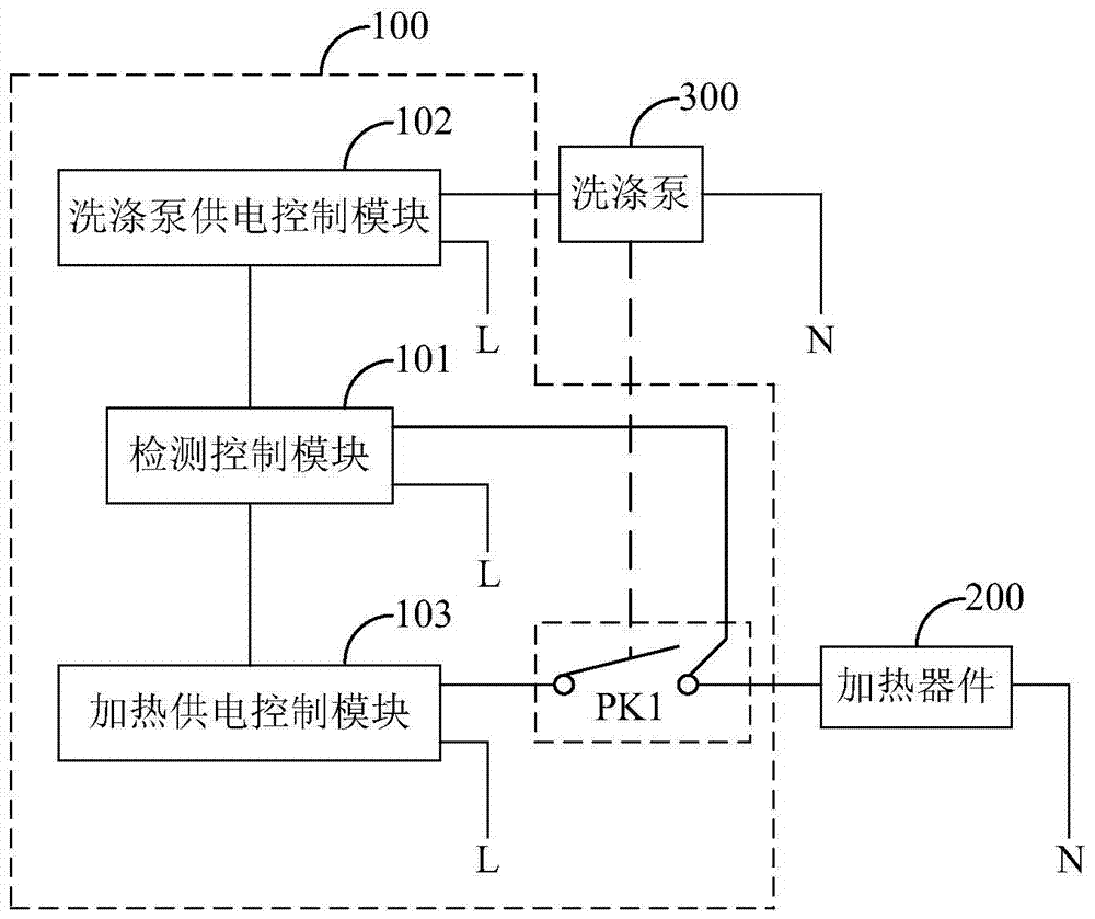 Dishwasher and its heating and washing protection control method and device