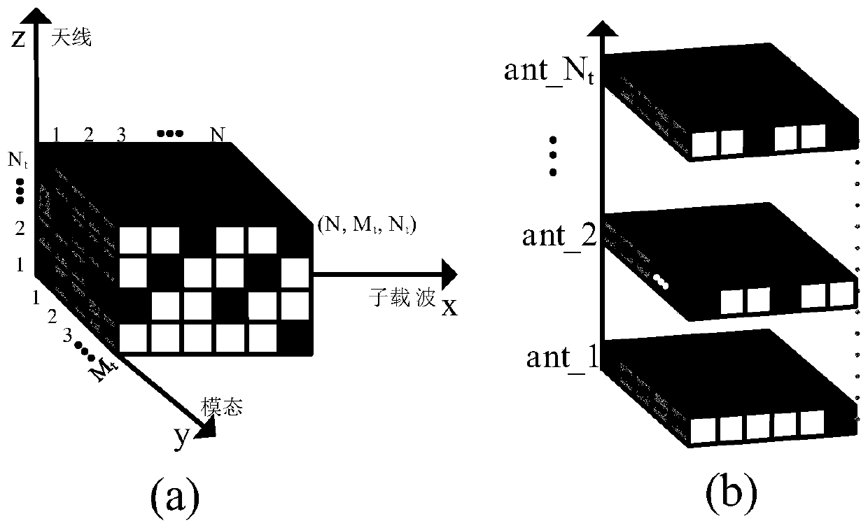 Frequency-mode-null state multi-dimensional hybrid modulation wireless communication signal method