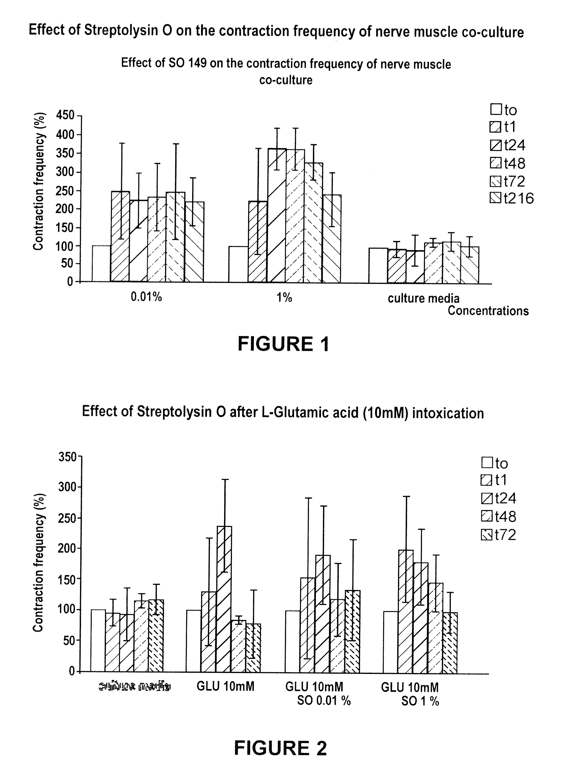 Methods of Inhibiting Metastatic Cancer by Administration of Streptolysin O