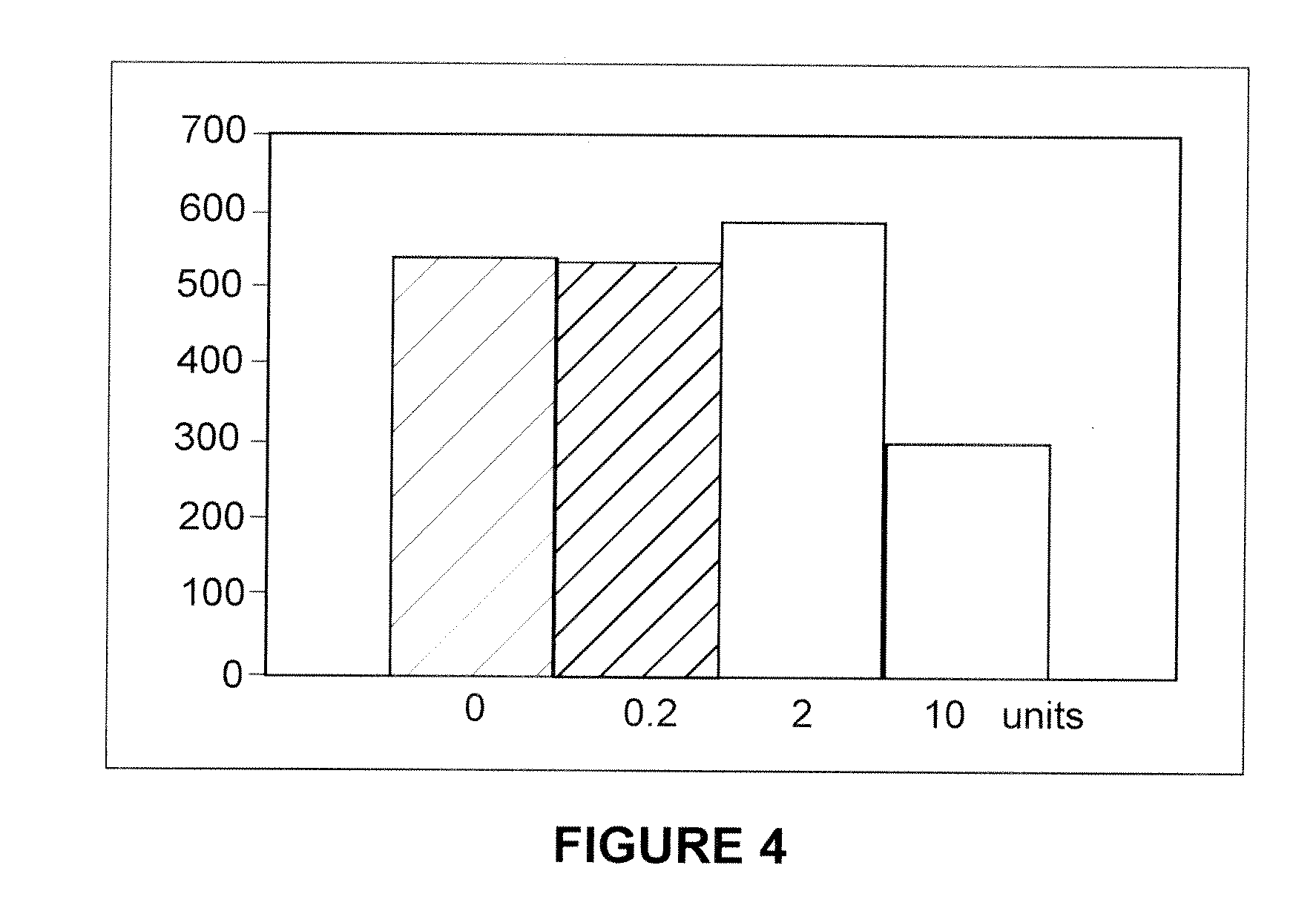 Methods of Inhibiting Metastatic Cancer by Administration of Streptolysin O