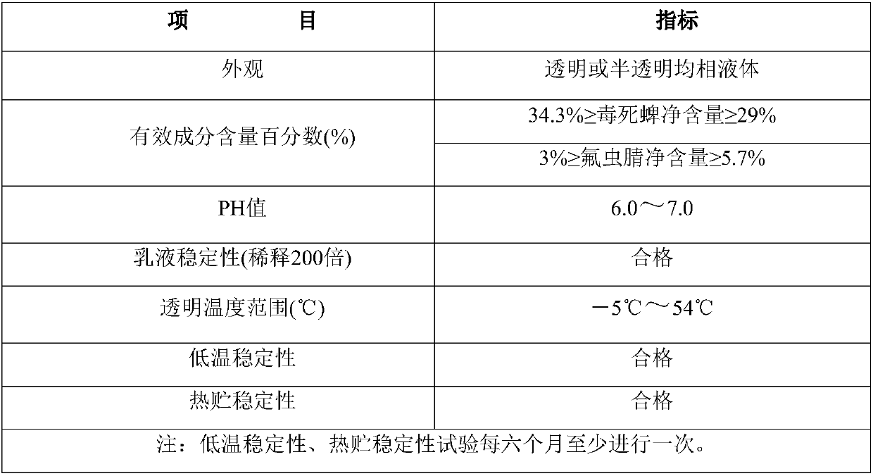 Seed coating agent for controlling flea beetle and Ceutorrhynchus asperRoel. for oilseed rape