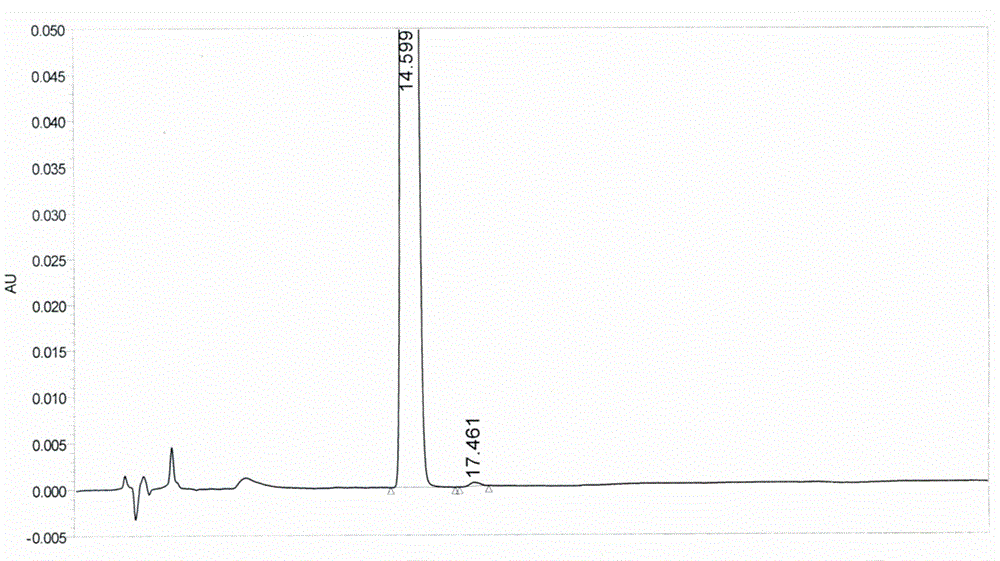 Method for preparing alpha-lipoic acid