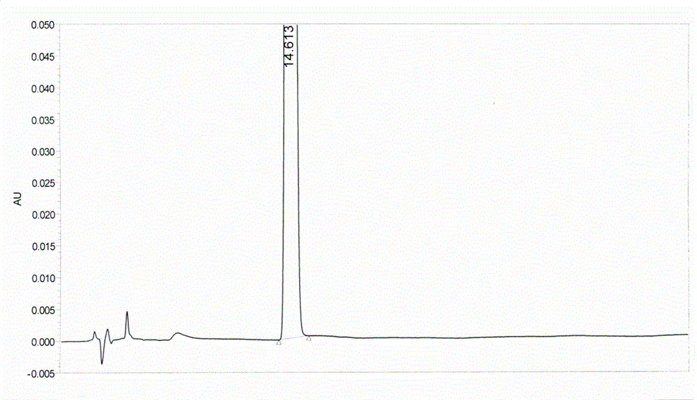 Method for preparing alpha-lipoic acid