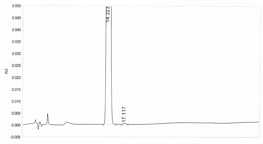 Method for preparing alpha-lipoic acid