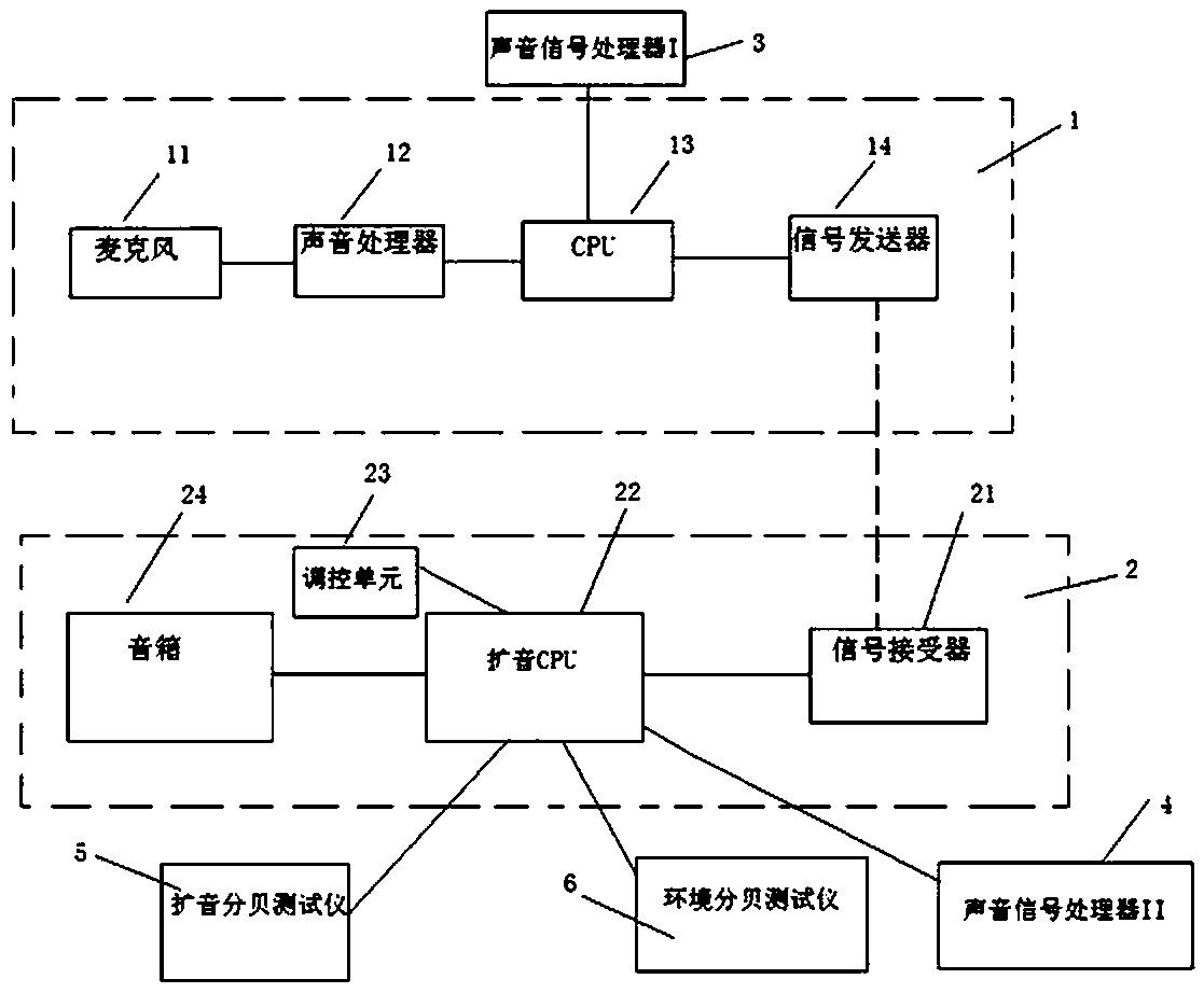 Sound amplification system for teaching