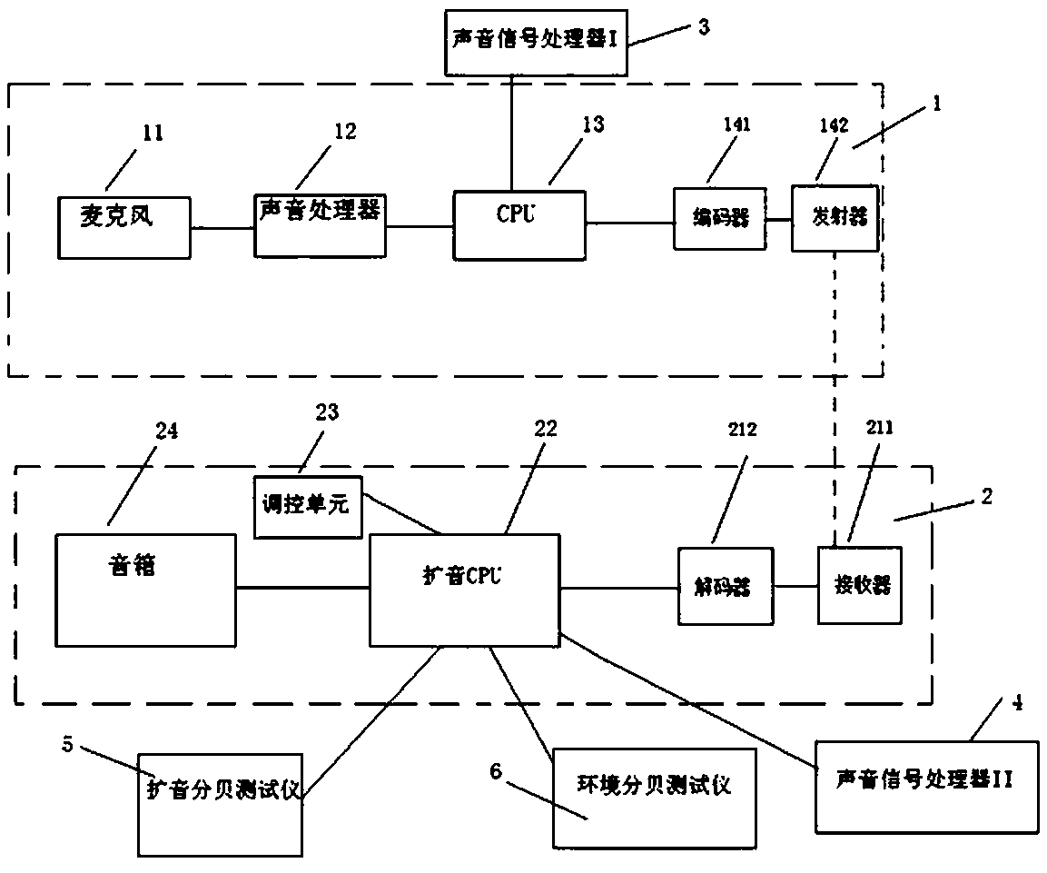 Sound amplification system for teaching