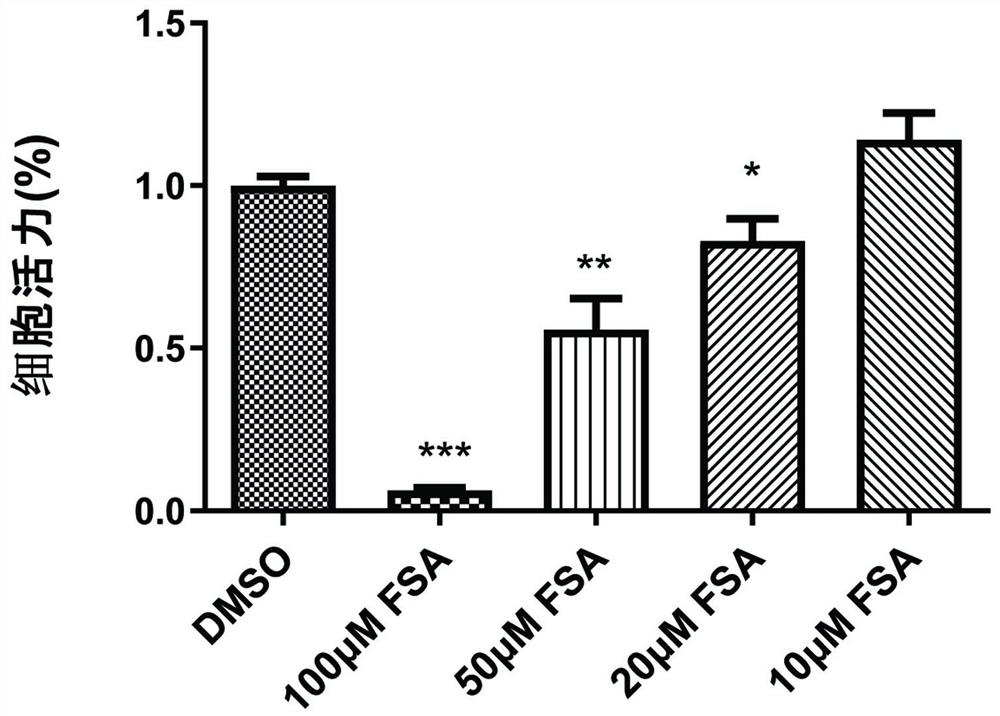 Application of forsythiaside A to preparation of anti-esophageal cancer medicine