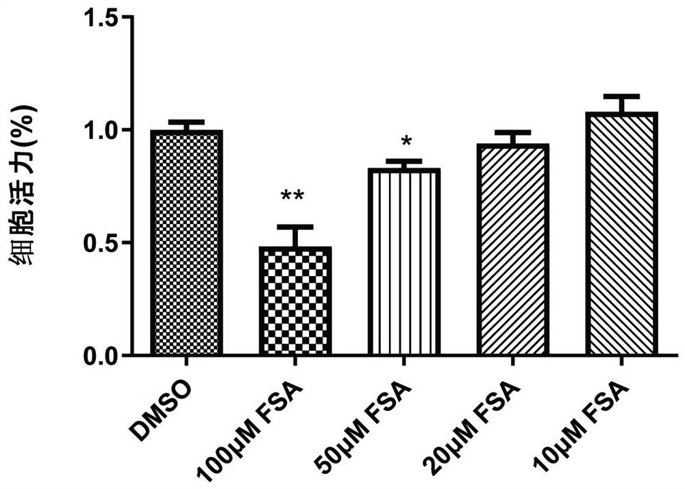 Application of forsythiaside A to preparation of anti-esophageal cancer medicine