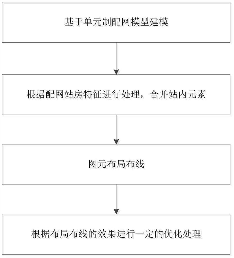 An Automatic Mapping Method Based on Unit System Distribution Network Model