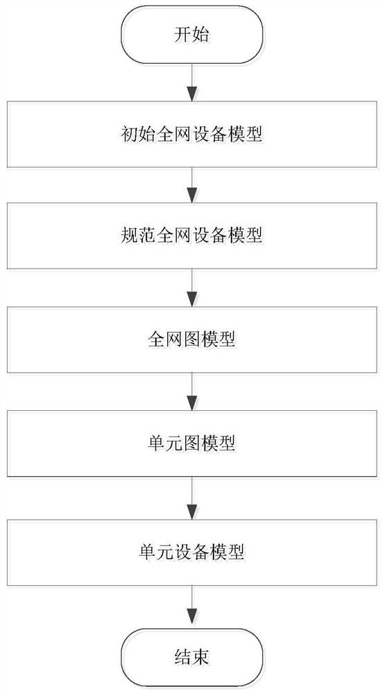 An Automatic Mapping Method Based on Unit System Distribution Network Model